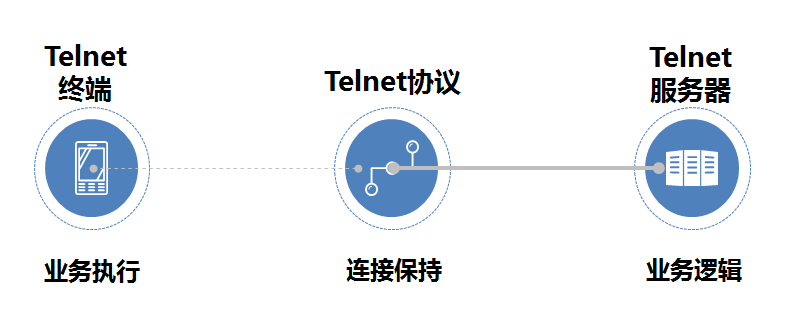 终端仿真（Android Telnet）